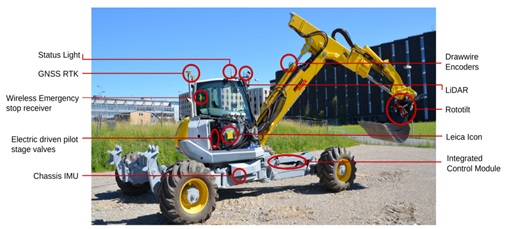 Sensorized custom Menzi Muck M545 robot called HEAP